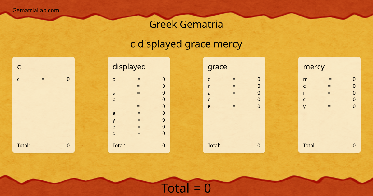 c displayed grace mercy in greek Gematria